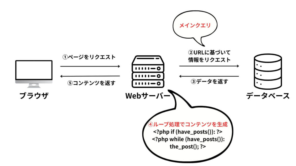 メインクエリのイメージ図